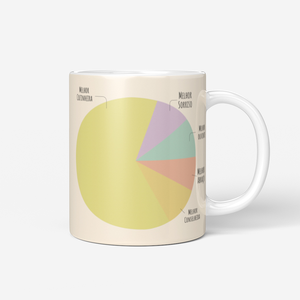 Caneca Coisas que Eu Amo na Minha Mãe intro